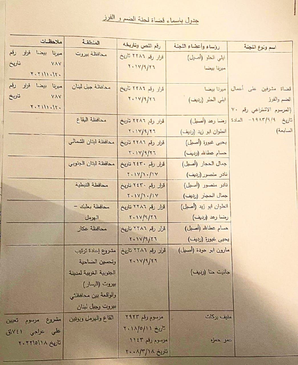 فضيحة "الضمّ والفرز" في مزيارة